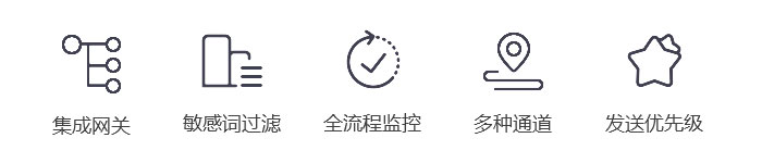 短信群發(fā)系統,氣象軟件開(kāi)發(fā)