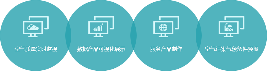 吉林省環(huán)境氣象監測預警系統,氣象軟件開(kāi)發(fā)