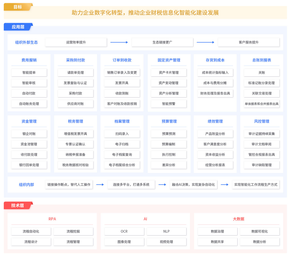 RPA財務(wù)解決方案,RPA實(shí)施團隊,RPA交付團隊,長(cháng)春RPA實(shí)施團隊,長(cháng)春RPA交付團隊