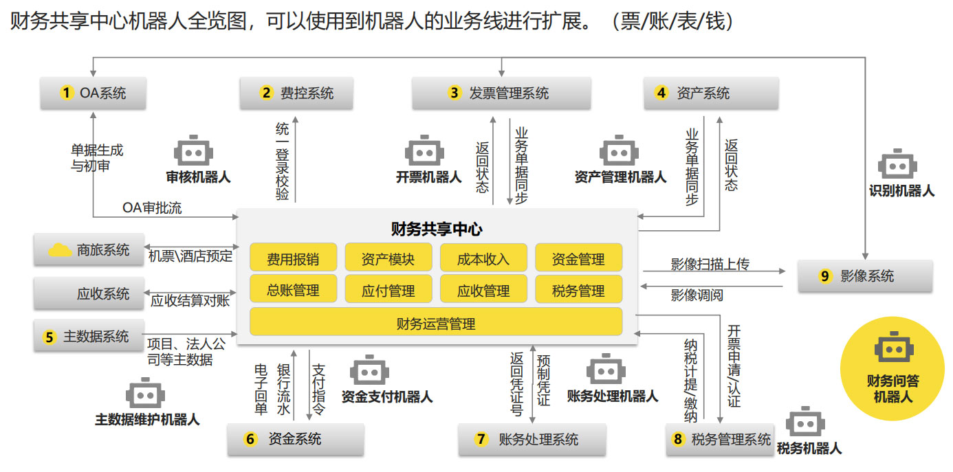 RPA財務(wù)解決方案,RPA實(shí)施團隊,RPA交付團隊,長(cháng)春RPA實(shí)施團隊,長(cháng)春RPA交付團隊
