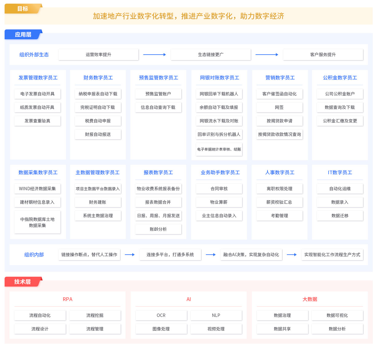 RPA地產(chǎn)解決方案,RPA實(shí)施團隊,RPA交付團隊,長(cháng)春RPA實(shí)施團隊,長(cháng)春RPA交付團隊