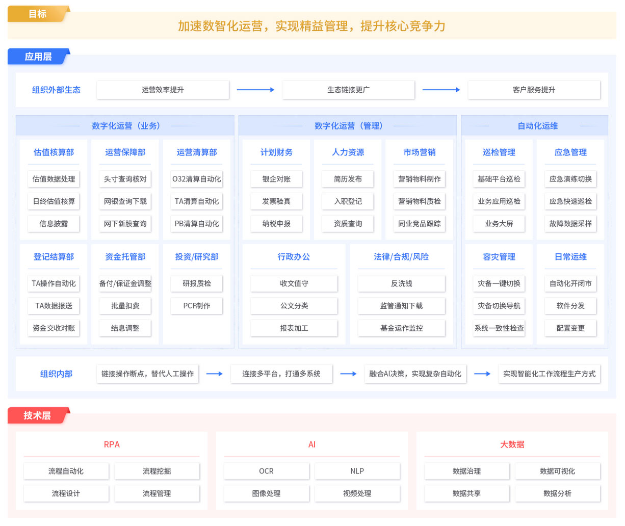 RPA基金解決方案,RPA實(shí)施團隊,RPA交付團隊,長(cháng)春RPA實(shí)施團隊,長(cháng)春RPA交付團隊
