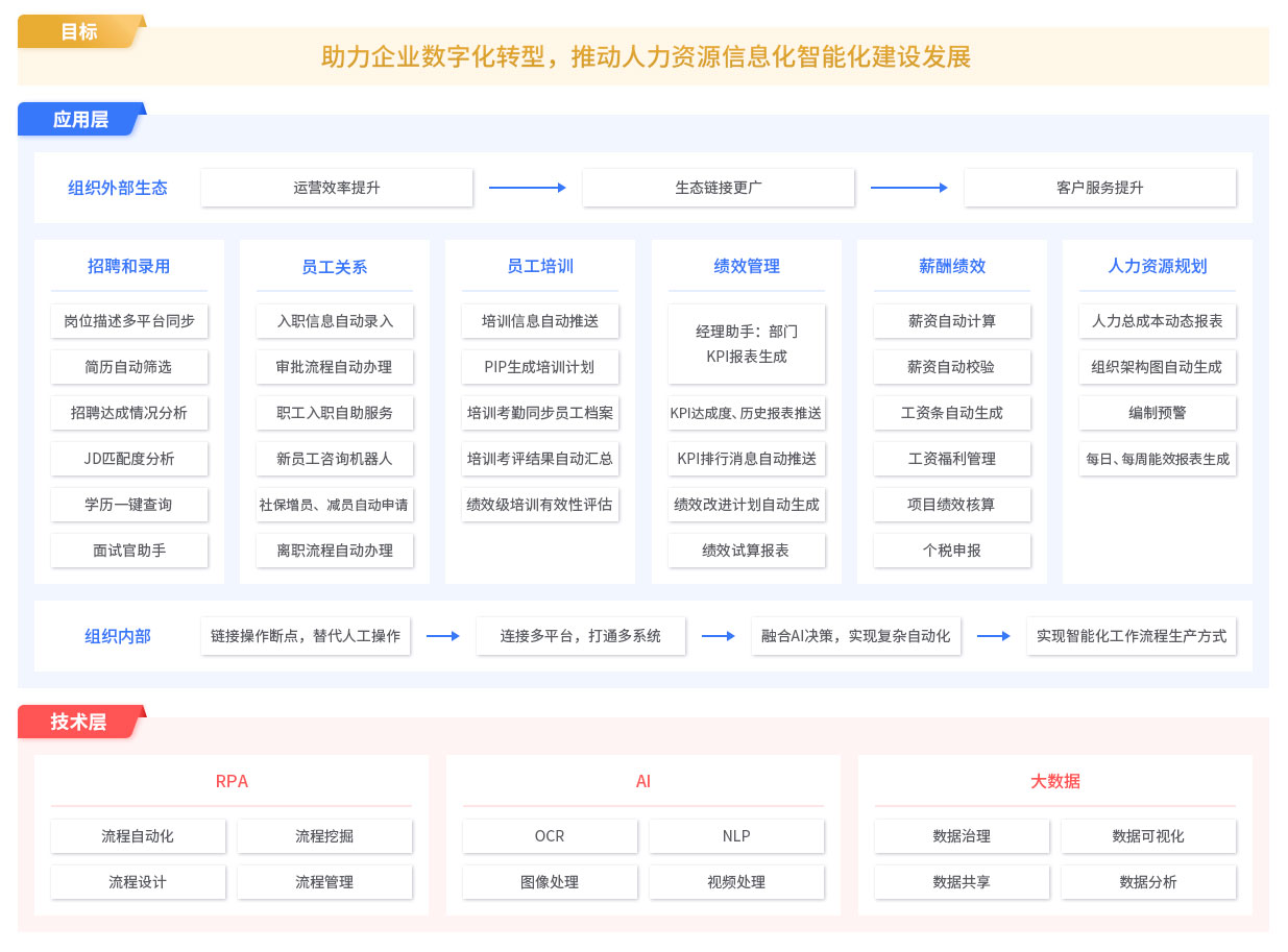 RPA人力解決方案,RPA實(shí)施團隊,RPA交付團隊,長(cháng)春RPA實(shí)施團隊,長(cháng)春RPA交付團隊