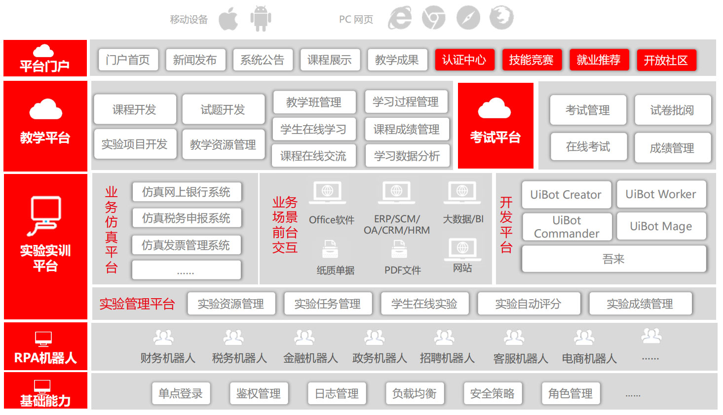 RPA實(shí)訓室解決方案,RPA實(shí)施團隊,RPA交付團隊,長(cháng)春RPA實(shí)施團隊,長(cháng)春RPA交付團隊