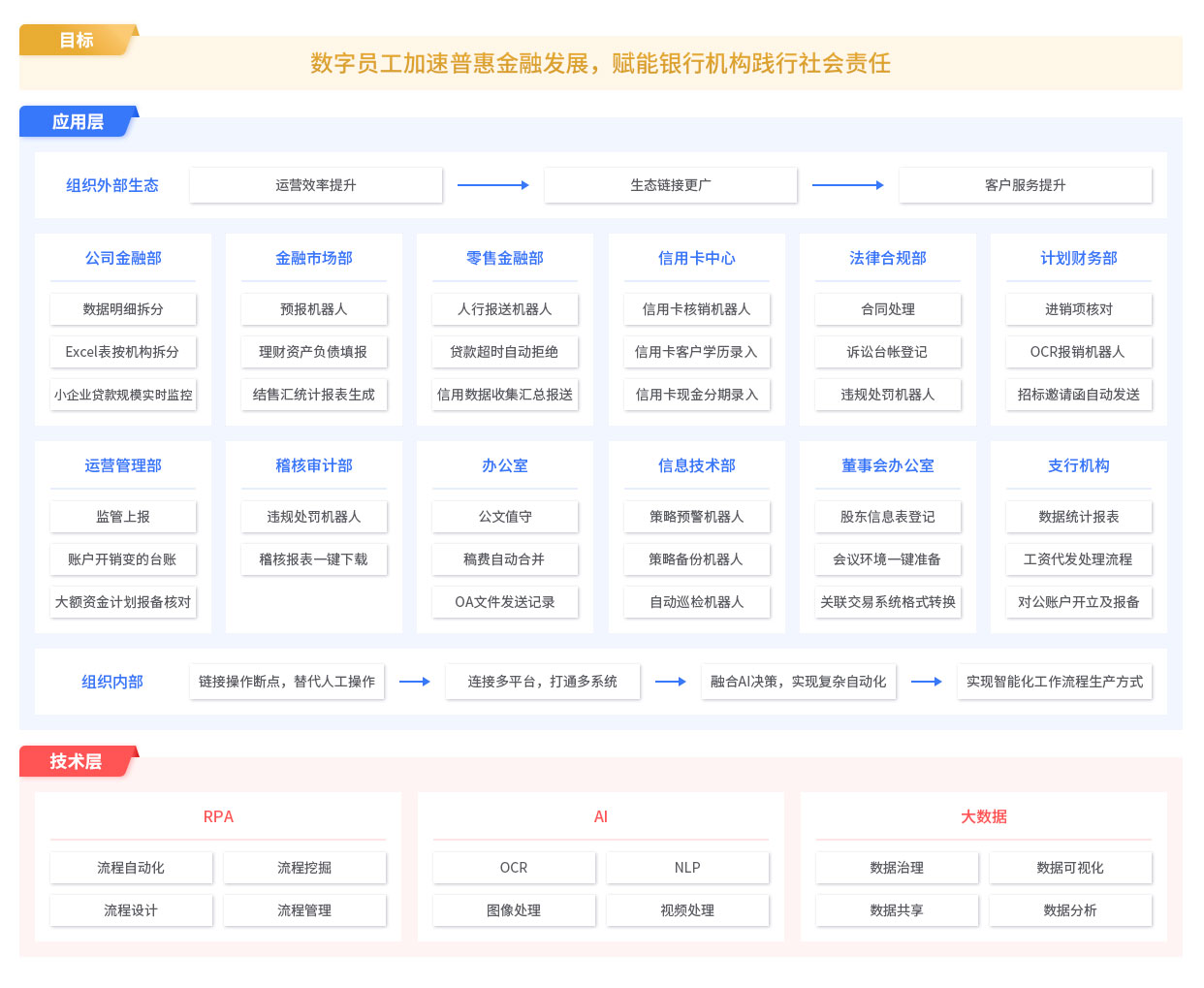 RPA銀行業(yè)解決方案,RPA實(shí)施團隊,RPA交付團隊,長(cháng)春RPA實(shí)施團隊,長(cháng)春RPA交付團隊