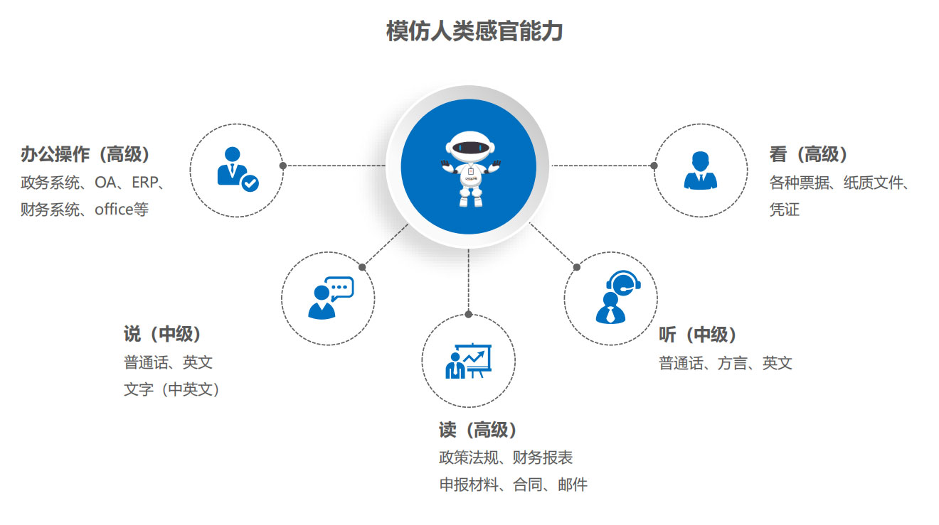 RPA銀行業(yè)解決方案,RPA實(shí)施團隊,RPA交付團隊,長(cháng)春RPA實(shí)施團隊,長(cháng)春RPA交付團隊