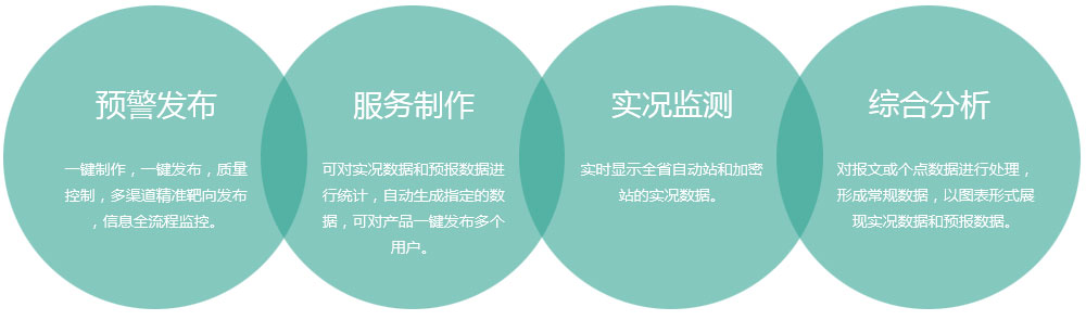 市/縣級氣象綜合業(yè)務(wù)平臺(縣級突發(fā)事件預警信息發(fā)布系統),氣象軟件開(kāi)發(fā)